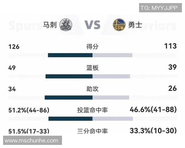 11月19日勇士对阵马刺比赛深度分析与战术解读 11月19日勇士对阵马刺比赛深度分析与战术解读