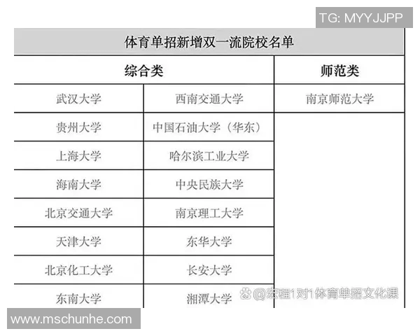 山东体育单招招生培训全面解析助力学子实现梦想与未来发展